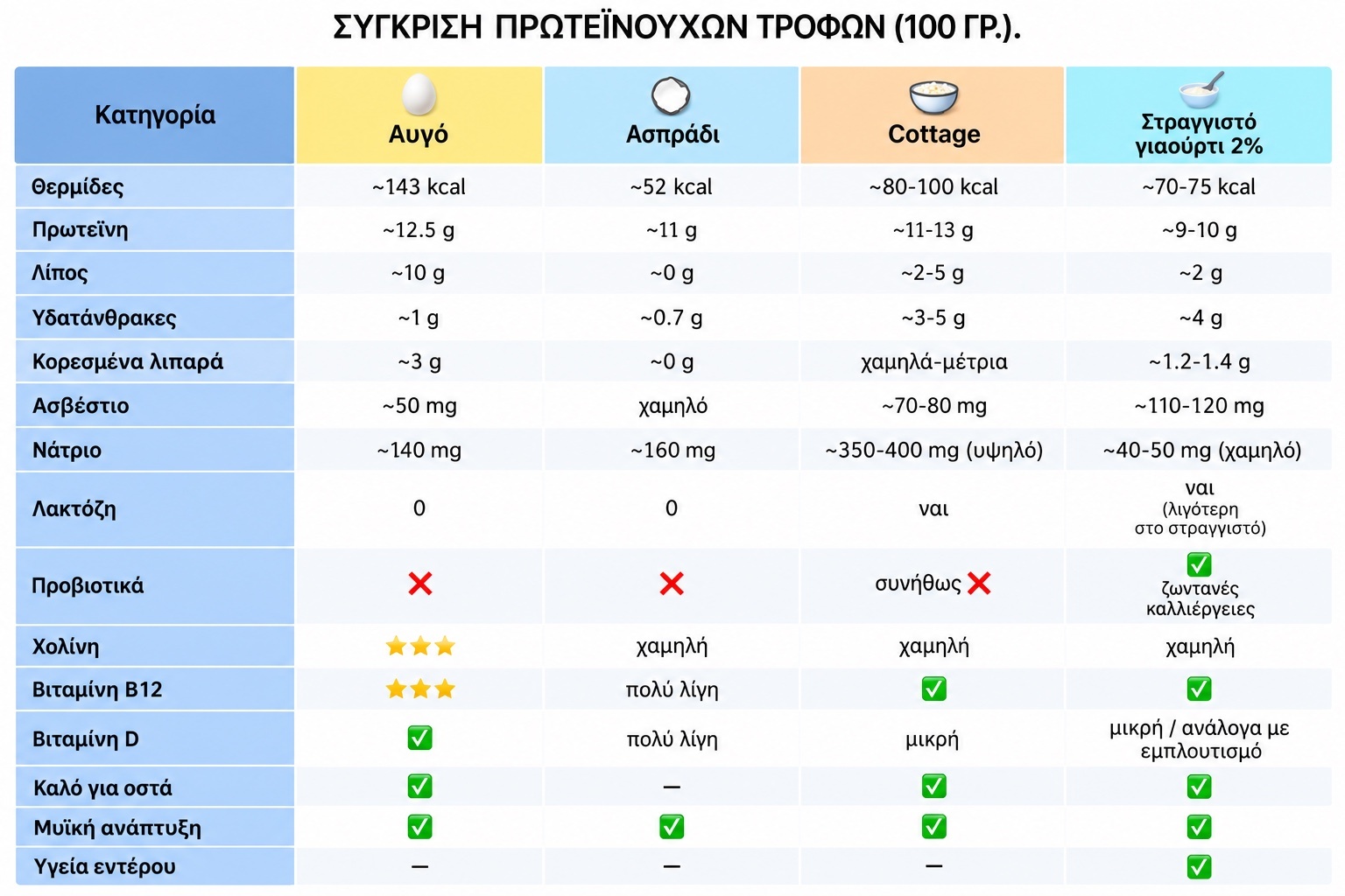 pinakas-proteinis